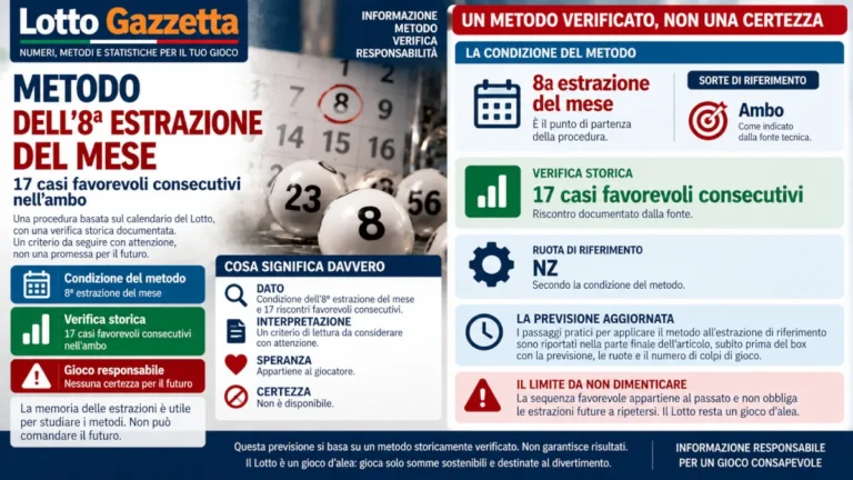 Metodo dell'8ª estrazione del mese: una verifica storica da leggere con misura 2 Metodo dell’8ª estrazione del mese: una verifica storica da leggere con misura