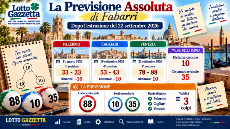 Metodo La Previsione Assoluta di Fabarri: quando la geometria trova una figura coerente 2 Metodo La Previsione Assoluta di Fabarri: quando la geometria trova una figura coerente