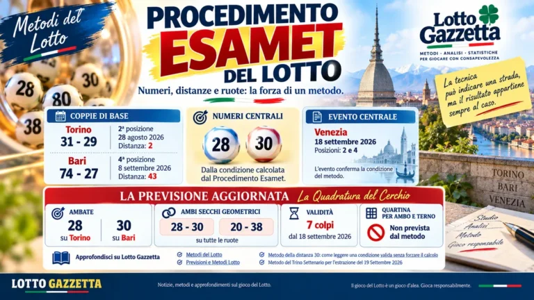 Procedimento Esamet del Lotto: quando la geometria trova una condizione verificabile 44 Procedimento Esamet del Lotto: quando la geometria trova una condizione verificabile
