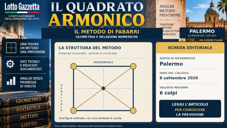 Il Quadrato Armonico: quando una condizione geometrica supera la verifica 2 Il Quadrato Armonico: quando una condizione geometrica supera la verifica