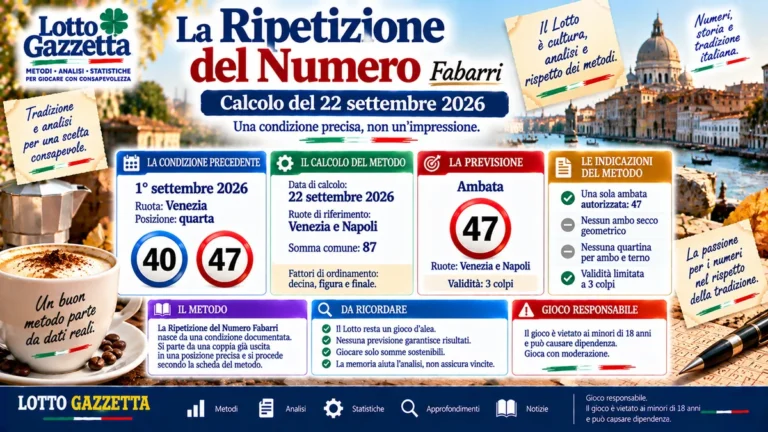 La Ripetizione del Numero Fabarri: quando la lettura resta fedele al dato