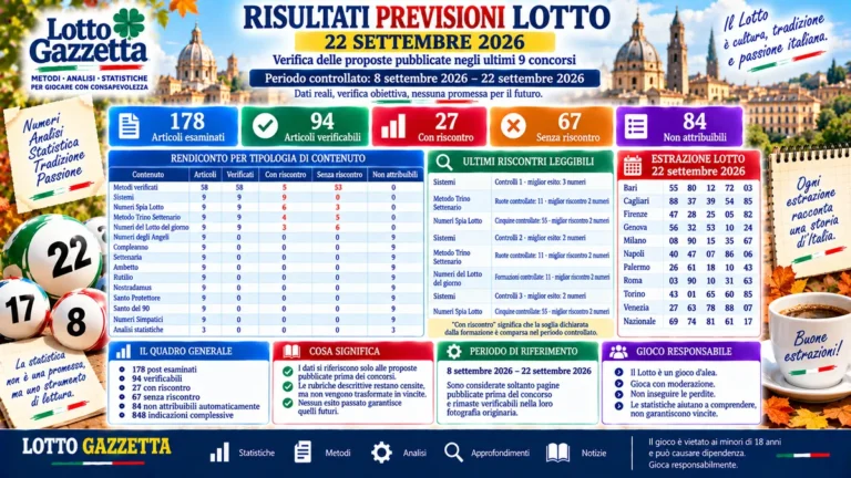 Lotto, risultati previsioni Lotto 22 settembre 2026: verifica delle proposte 2 Lotto, risultati previsioni Lotto 22 settembre 2026: verifica delle proposte