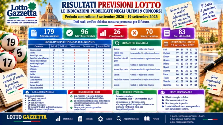 Lotto, la verifica delle proposte fino al 19 settembre 2026