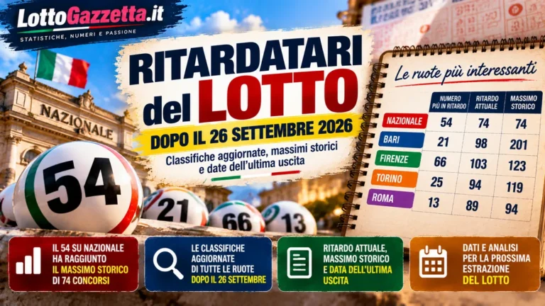 Lettura dei ritardatari del Lotto dopo il 26 settembre 2026: quando il dato chiede prudenza 2 Lettura dei ritardatari del Lotto dopo il 26 settembre 2026: quando il dato chiede prudenza