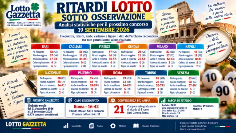 Ritardi Lotto sotto osservazione: quando il numero cresce ma la certezza non arriva 2 Ritardi Lotto sotto osservazione: quando il numero cresce ma la certezza non arriva