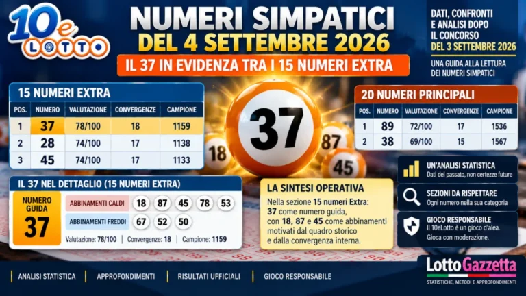 Numeri Simpatici 10eLotto del 4 settembre 2026: leggere i segnali senza forzare i dati