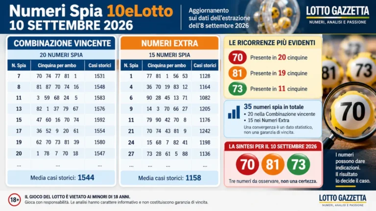 Numeri Spia 10eLotto del 10 Settembre 2026: quando la convergenza va letta con misura