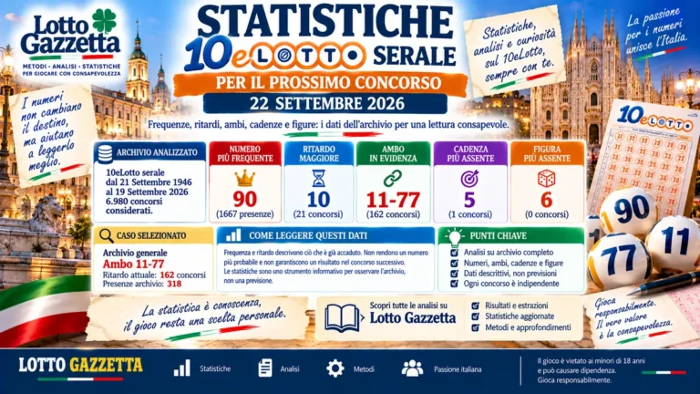 Statistiche 10eLotto serale per il prossimo concorso del 22 Settembre 2026