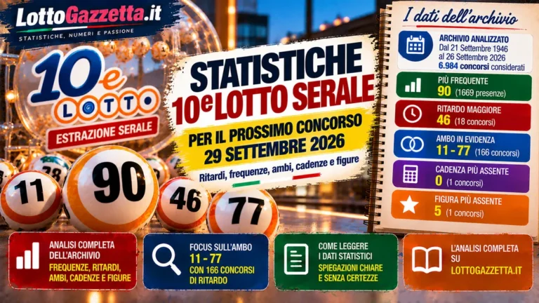 Statistiche 10eLotto serale per il prossimo concorso del 29 Settembre 2026