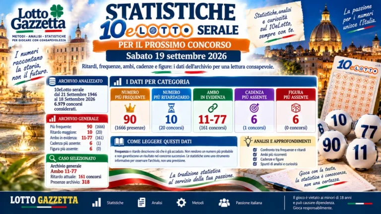 Statistiche 10eLotto serale per il prossimo concorso del 19 Settembre 2026 2 Statistiche 10eLotto serale per il prossimo concorso del 19 Settembre 2026