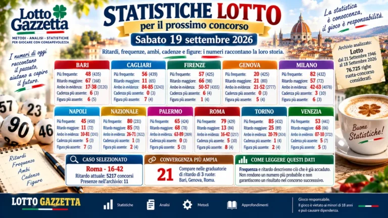 Statistiche Lotto per il prossimo concorso del 19 Settembre 2026