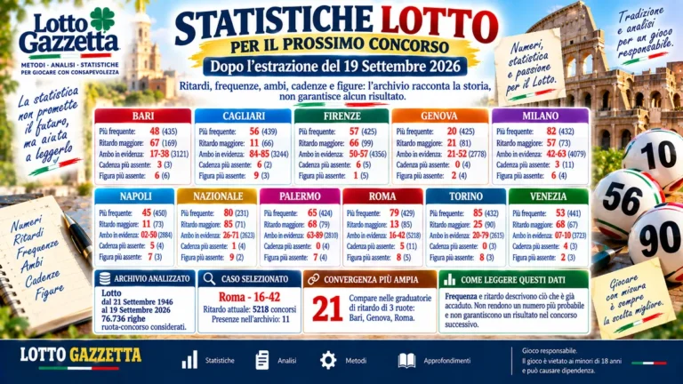 Statistiche Lotto per il prossimo concorso del 22 Settembre 2026