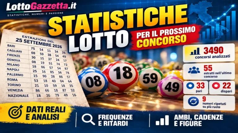 Statistiche Lotto valide per il prossimo concorso: estrazioni del 25 settembre 2026 2 Statistiche Lotto valide per il prossimo concorso: estrazioni del 25 settembre 2026