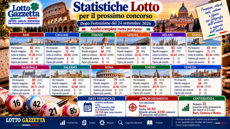 Statistiche Lotto per il prossimo concorso del 25 Settembre 2026