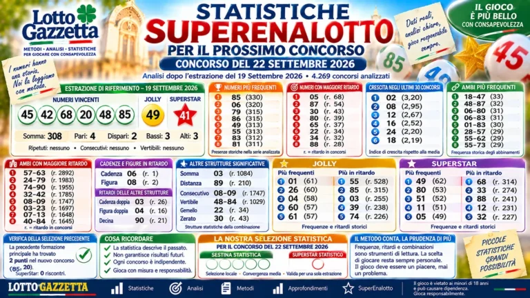 Statistiche SuperEnalotto valide per il prossimo concorso: estrazioni del 19 settembre 2026 5 Statistiche SuperEnalotto valide per il prossimo concorso: estrazioni del 19 settembre 2026