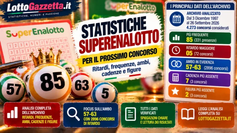 Statistiche SuperEnalotto per il prossimo concorso del 29 Settembre 2026