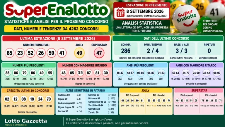 Statistiche SuperEnalotto valide per il prossimo concorso: estrazioni del 8 settembre 2026