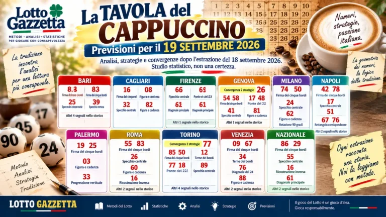 Tavola del Cappuccino: statistiche e previsioni per il concorso del 19 settembre 2026 42 Tavola del Cappuccino: statistiche e previsioni per il concorso del 19 settembre 2026