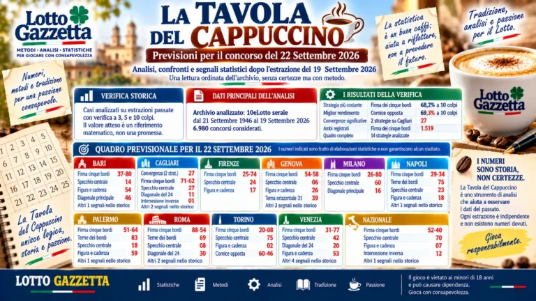 Tavola del Cappuccino: statistiche e previsioni per il concorso del 22 settembre 2026 46 Tavola del Cappuccino: statistiche e previsioni per il concorso del 22 settembre 2026