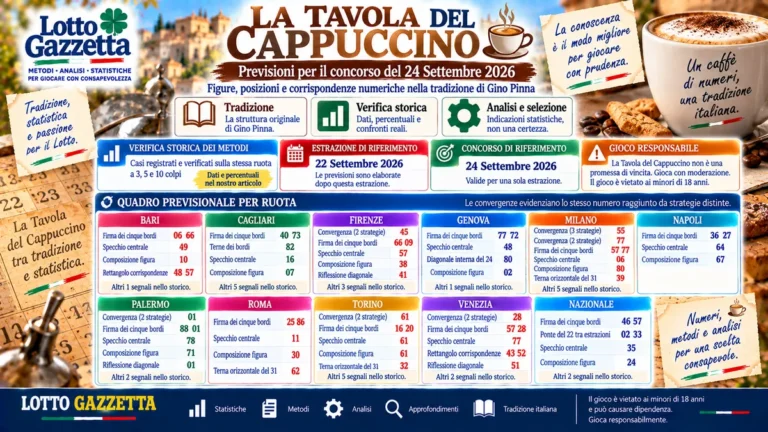 Tavola del Cappuccino: statistiche e previsioni per il concorso del 24 settembre 2026