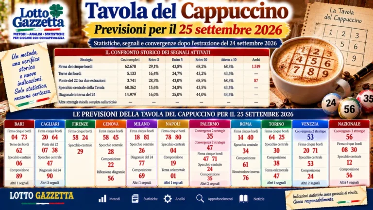 Tavola del Cappuccino: statistiche e previsioni per il concorso del 25 settembre 2026 45 Tavola del Cappuccino: statistiche e previsioni per il concorso del 25 settembre 2026