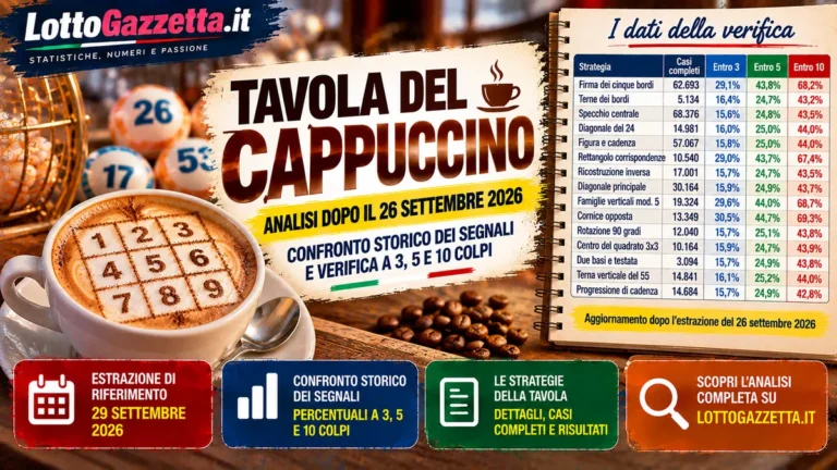 Tavola del Cappuccino: statistiche e previsioni per il concorso del 29 settembre 2026 45 Tavola del Cappuccino: statistiche e previsioni per il concorso del 29 settembre 2026