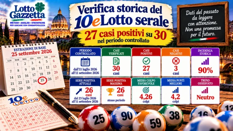 Verifica storica del 10eLotto serale: continuità, trend e prudenza 44 Verifica storica del 10eLotto serale: continuità, trend e prudenza