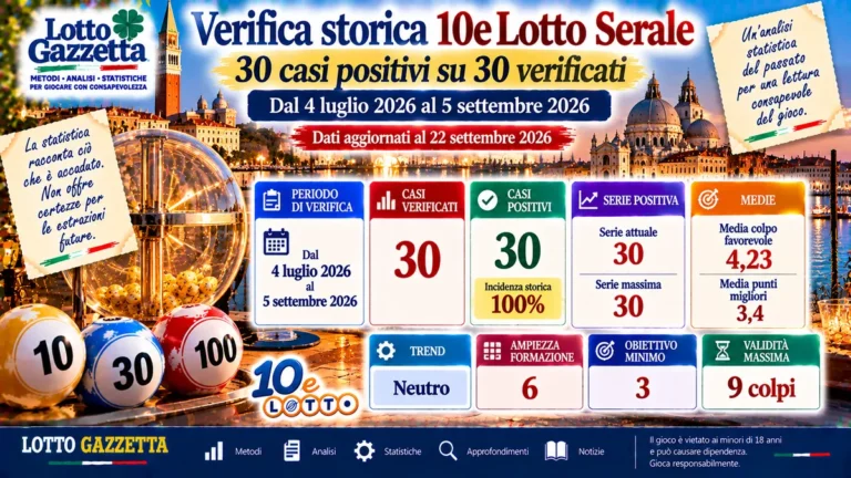 Verifica storica del 10eLotto serale: cosa raccontano continuità e trend – 24 Settembre 2026 2 Verifica storica del 10eLotto serale: cosa raccontano continuità e trend – 24 Settembre 2026