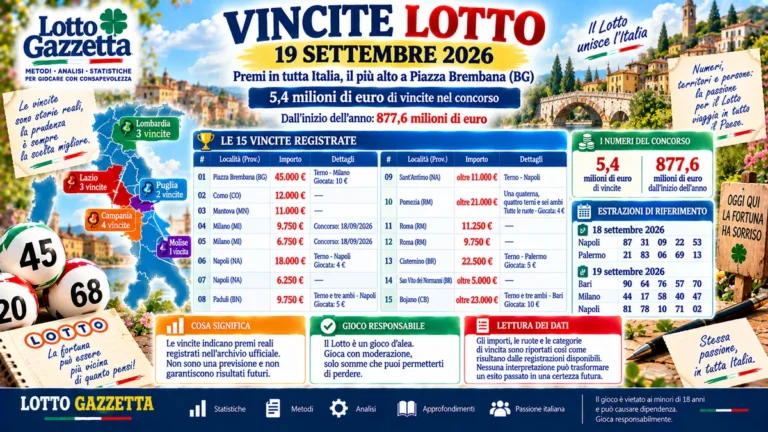 Lotto, premi distribuiti tra Lombardia, Centro e Sud dopo il concorso del 19 settembre 2026