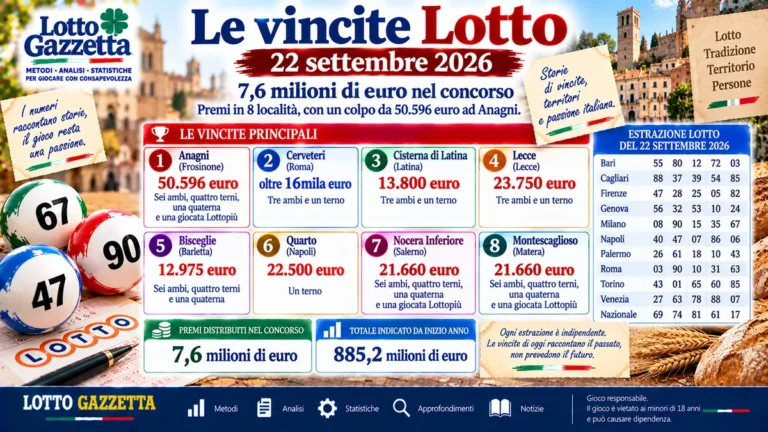 Lotto, le vincite del 22 settembre 2026 premiano otto località 2 Lotto, le vincite del 22 settembre 2026 premiano otto località