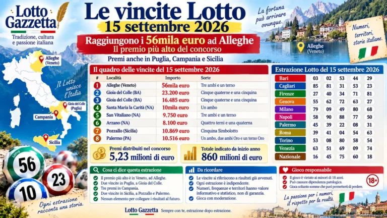Lotto, la serata dei premi del 15 settembre 2026: Alleghe in testa 2 Lotto, la serata dei premi del 15 settembre 2026: Alleghe in testa