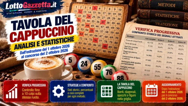 Tavola del Cappuccino: statistiche e previsioni per il concorso del 2 ottobre 2026 45 Tavola del Cappuccino: statistiche e previsioni per il concorso del 2 ottobre 2026