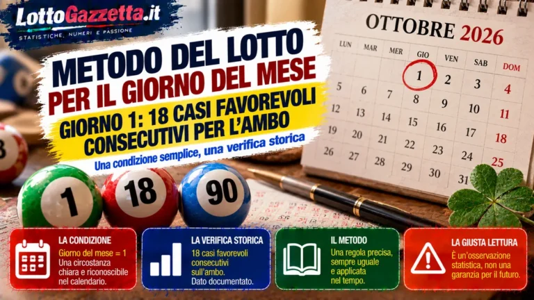 Metodo del Lotto verificato per il giorno del mese