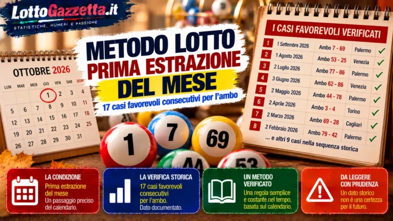 Metodo Lotto prima estrazione del mese: quando la memoria diventa criterio