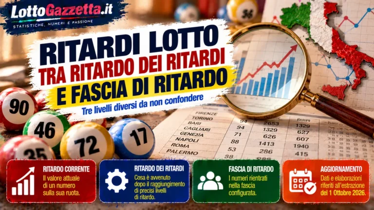 Ritardi Lotto tra Ritardo dei Ritardi e Fascia di Ritardo: cosa raccontano i dati