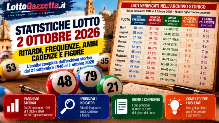 Statistiche Lotto per il prossimo concorso del 2 Ottobre 2026 3 Statistiche Lotto per il prossimo concorso del 2 Ottobre 2026