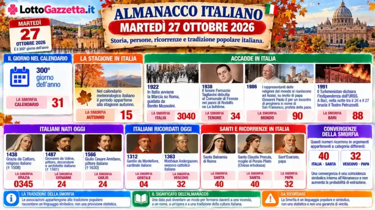 Almanacco italiano, martedì 27 ottobre 2026: memoria e cultura