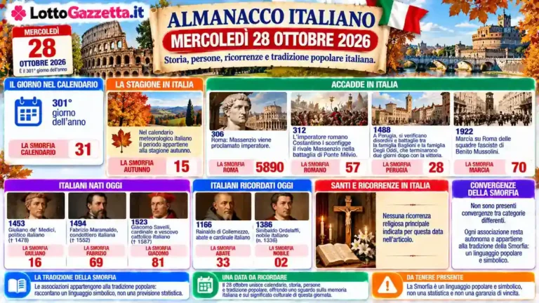 Almanacco italiano del 28 ottobre 2026: memoria, storia e autunno 2 Almanacco italiano del 28 ottobre 2026: memoria, storia e autunno