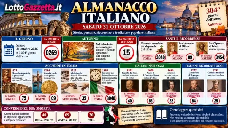 Almanacco italiano del 31 ottobre 2026: memoria, arte e tempo