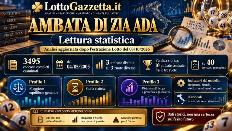 Zia Ada del 03/10/2026: tre ambate dal confronto delle ruote 4 Zia Ada del 03/10/2026: tre ambate dal confronto delle ruote