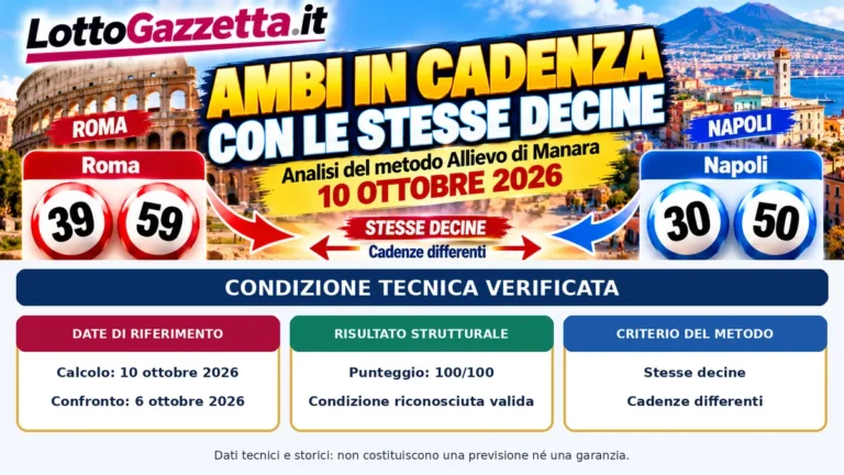 Ambi in cadenza con le stesse decine: il calcolo del 10 ottobre 2026 51 Ambi in cadenza con le stesse decine: il calcolo del 10 ottobre 2026