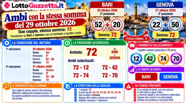 Ambi con la stessa somma del 29 ottobre 2026: il caso da leggere con prudenza 3 Ambi con la stessa somma del 29 ottobre 2026: il caso da leggere con prudenza