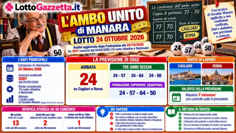 L’ambo unito del 24 ottobre 2026: il metodo ritrovato nelle pagine di Manara