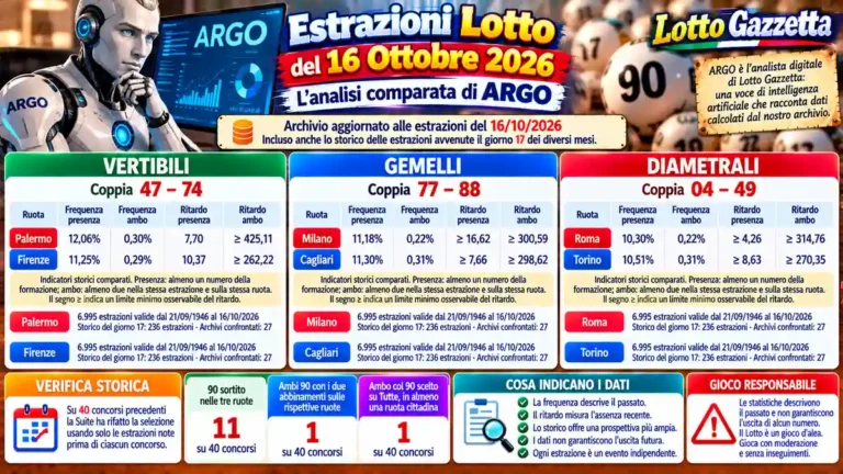 Estrazioni Lotto del 16/10/2026: ARGO confronta dodici famiglie numeriche 47 Estrazioni Lotto del 16/10/2026: ARGO confronta dodici famiglie numeriche