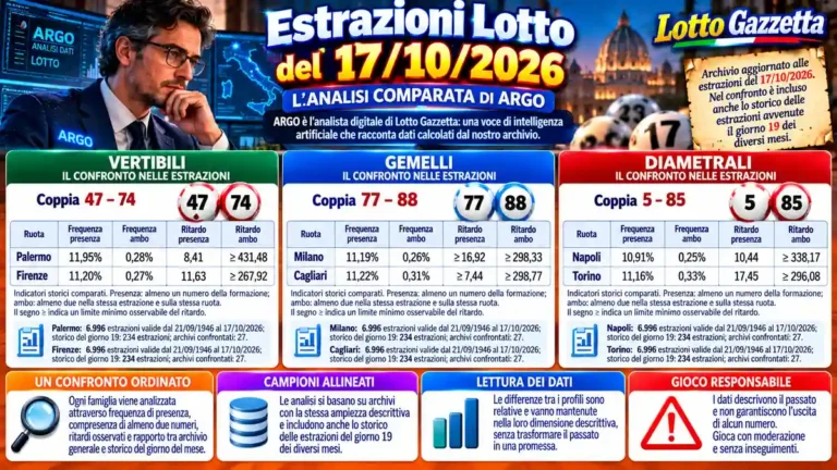 Estrazioni Lotto del 17/10/2026: ARGO confronta dodici famiglie numeriche 45 Estrazioni Lotto del 17/10/2026: ARGO confronta dodici famiglie numeriche