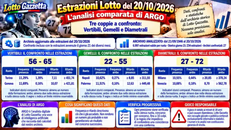 Estrazioni Lotto del 20/10/2026: ARGO confronta dodici famiglie numeriche 46 Estrazioni Lotto del 20/10/2026: ARGO confronta dodici famiglie numeriche