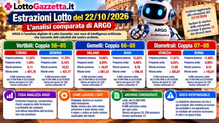 Estrazioni Lotto del 22/10/2026: ARGO confronta dodici famiglie numeriche 1 Estrazioni Lotto del 22/10/2026: ARGO confronta dodici famiglie numeriche