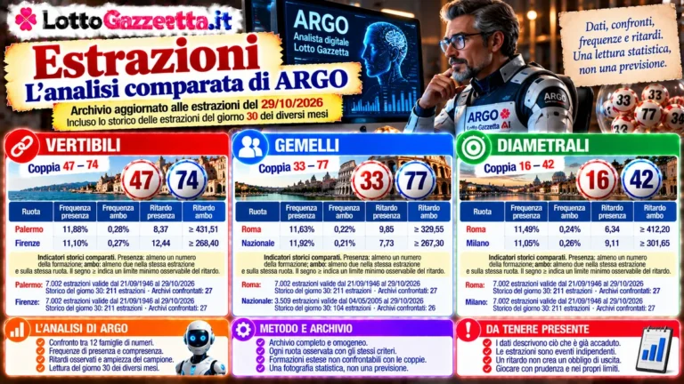 Estrazioni Lotto del 29/10/2026: ARGO confronta dodici famiglie numeriche 51 Estrazioni Lotto del 29/10/2026: ARGO confronta dodici famiglie numeriche