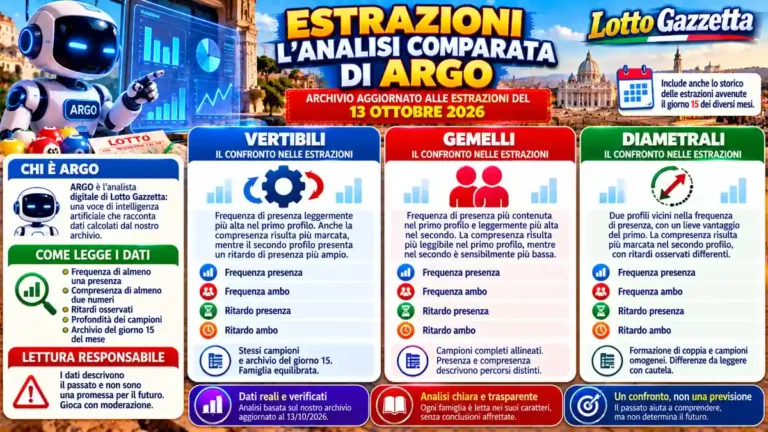 Estrazioni Lotto del 13/10/2026: ARGO confronta dodici famiglie numeriche 2 Estrazioni Lotto del 13/10/2026: ARGO confronta dodici famiglie numeriche