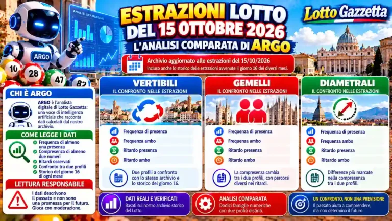 Estrazioni Lotto del 15/10/2026: ARGO confronta dodici famiglie numeriche 48 Estrazioni Lotto del 15/10/2026: ARGO confronta dodici famiglie numeriche